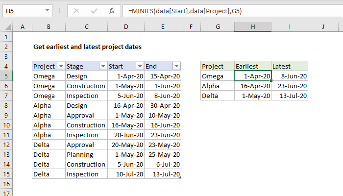 excel-formula-get-earliest-and-latest-project-dates-exceljet